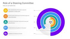 the role of a steering committee infographical powerpoint slide with circles and arrows