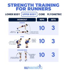 a poster with instructions on how to do an upper body workout for beginners, including the