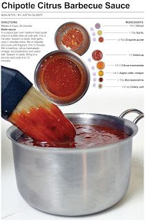 the recipe for chipotte citrus barbecue sauce is shown in an image above it