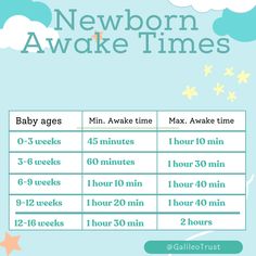 a baby's time chart for newborns with the words newborn awake times on it