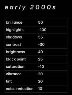 the table shows how many different types of lighting are available