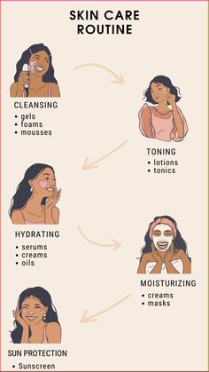 A simple skincare routine for healthy and radiant skin. the essential steps to cleanse, tone, treat, moisturize, and protect your skin. Find the perfect cleanser, toner, serums, and moisturizers for your skin type, and don't forget the crucial step of applying sunscreen 💛 Simple And Effective Skincare Routine, Skincare Pictures, College Routine, Applying Sunscreen, Skincare Steps, Healthy Skin Care Routine, Face Skin Care Routine, Skin Care Routine Order, Skin Advice