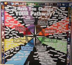 a poster on the wall that says, have you chosen your pathway? and other words