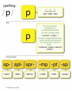 an image of a computer keyboard with the words spelling