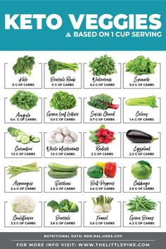 Vegetable Chart, Keto Veggies, Keto Vegetables, Keto Quiche, Low Carb Vegetables