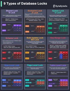 the different types of data locks and how they are used to lock them in various ways