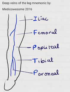 the diagram shows how long legs can be used to help with normal footnails