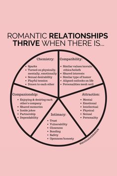 Relationship Help, Couples Therapy, Relationship Stuff