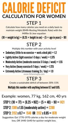 You need this calorie deficit calculator to figure out how many calories you should be eating to lose fat.  This is a necessary tool to use while doing your fat loss workout plan at home. Click through for the full article and helpful tips. Daily Calories For Women, Calorie Deficit How To, Calories Per Day Women, Calorie Deficit Before And After, Calorie Deficit On A Budget, How To Count Calories For Beginners