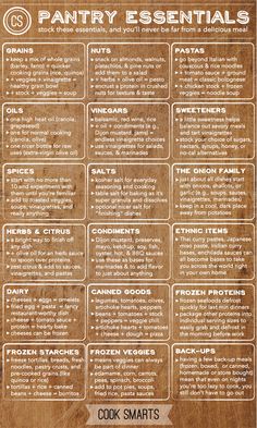 the pantry essentials poster on a wooden board with instructions to make it easier for you to