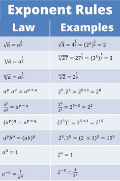 exponent rules for law examples