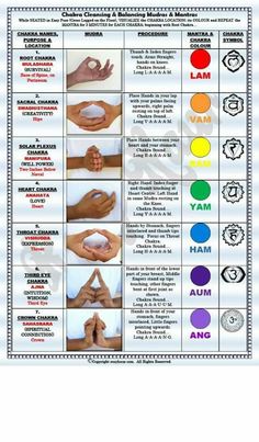 Chakra Locations, Supraviețuire Camping, Chakra Mantra, Bolesti Chrbta, Yoga Kundalini, Chakra Cleanse, Latihan Yoga, Chakra Symbols, Reiki Symbols