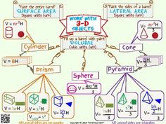 an image of a work with objects in the form of a diagram on a whiteboard