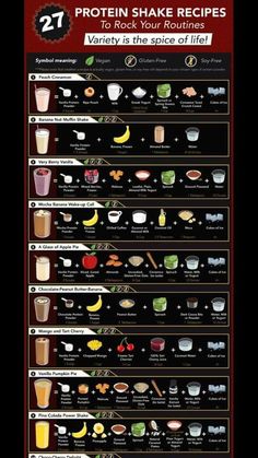 an info poster showing the different types of drinks