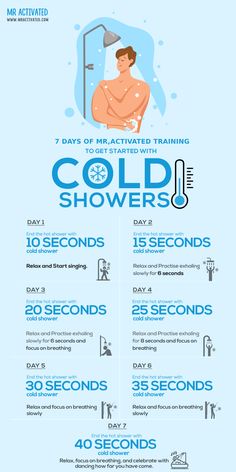 How to get Started With Cold Showers Cold Immersion, Liver Anatomy, Trening Sztuk Walki, Cold Plunge, Health And Fitness Articles