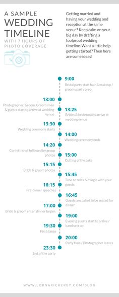 the wedding time line is shown in blue and green colors, with an arrow pointing up to