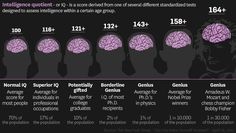 the human brain is shown in purple and black, with information about its different functions