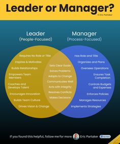 two circles with the words leader or manager on each one, and an image of a person