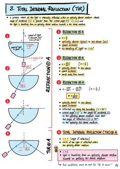 the diagram shows how to draw an object with different angles and directions, as well as instructions