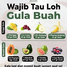 Makanan Rendah Kalori, Diet Sehat, Healthy Food Menu, Makanan Diet, Health Knowledge, Healthy Diet Recipes, Food Videos Cooking, Healthy Diet, Food Videos