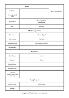 the sample worksheet for an employee's job description