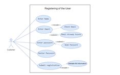 a diagram that shows how to use the user's name