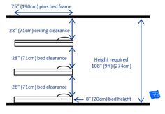 the measurements of bed size and height for each room in this house are shown below