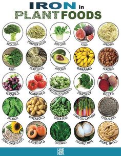 Fortunately for us plant-eaters, iron is incredibly abundant in the plant-food world. In fact, there are over 20 plant-based foods rich in iron (among many others), all of which help us stay energized and anemia-free! Foods Rich In Iron, Foods With Iron, دورة شهرية, Foods High In Iron, Resep Diet, Iron Deficiency, Iron Rich Foods, Vegan Nutrition, Makanan Diet