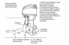 Boat Navigation, Cruiser Boat, Boston Whaler, Rib Boat, Classic Boat, Bass Fishing Tips, Jon Boat, Vintage Boats