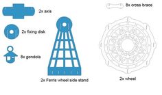 the diagram shows different types of wheel and axles