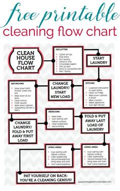 a flow chart with the words clean house and how to use it in different ways