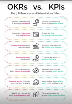 the differences between okrs and kpiss are shown in this infographtion