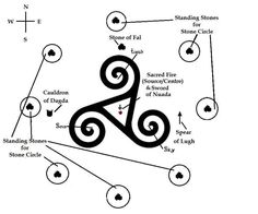 an image of a diagram with all the parts labeled in it, including symbols and directions