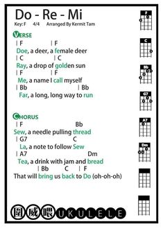 the guitar chords for do - re - mi