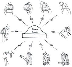 the basic instructions for how to wear clothes