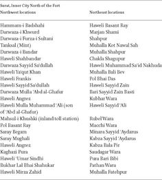 the list of names for different cities in india and pakistan, with their respective locations