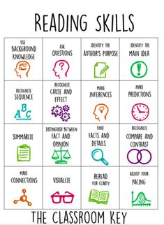 the classroom key to reading skills is shown in this graphic diagram, which includes words and symbols