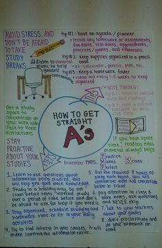 a piece of paper with writing on it that says how to get straight a3