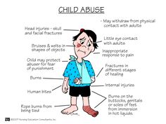 Child Abuse Nursing Information, Peds Nurse, Nursing Exam, Nursing School Survival, Psychiatric Nursing, Nursing School Studying, Nurse Office