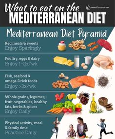 Expert registered dietitian and nutritionist answers your big question: what to eat on the Mediterranean diet?! Check out the quick article! Medditeranean Diet, Mediterranean Diet Pyramid, Med Diet, Diet Myths