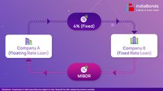 a diagram showing the company's fixed rate loan and fixed rate loan flow chart