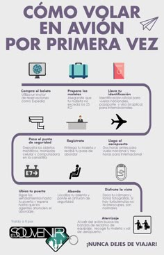 an info poster showing the different types of travel in spanish and english, with instructions for each