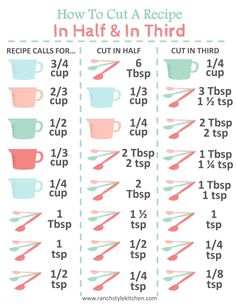 how to cut a recipe in half and in third with instructions on how to cut it