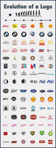 the evolution of logos and their meanings