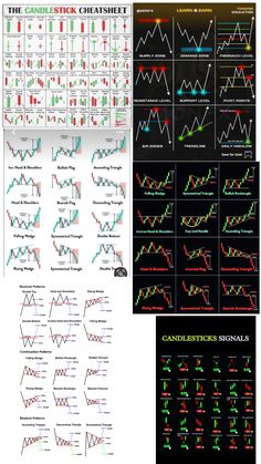 Arshad Trading Chart Pattern, Learn Earn, Business Ideas Entrepreneur, Chart Pattern, Automated Trading, Trading Charts, Indian Wedding Jewelry, Stock Trading, Share Market