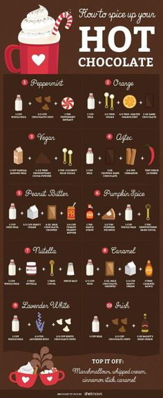 a poster with different types of hot chocolate