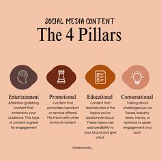 A graphic describing the 4 types of social media content pillars and how to use them in content. Social Media Posting Strategy, Social Media Content Ideas Branding, What Are Content Pillars, Content Creator Strategy, Social Media Content Planning, School Marketing Ideas Social Media, Content Strategy Social Media, 2024 Business Goals, Creating Content For Social Media