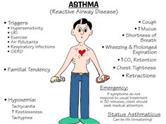 a man with the words asthma written on his chest and hand in front of him