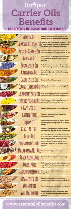 Find out the best carrier oils for massage and aromatherapy, hair growth and face. Carrier Oil Benefits, Săpunuri Handmade, Carrot Seed Oil, Evening Primrose Oil, Oil Shop, Oil Benefits, Oil Uses