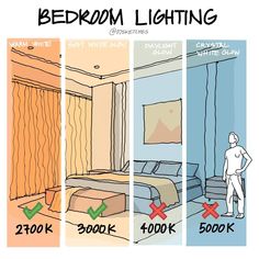 three different types of bedroom lighting are shown in this graphic above the image is an illustration of how to light up a bedroom